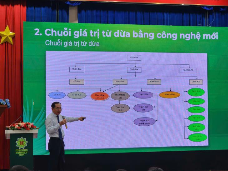 Ngành dừa Bến Tre tại Diễn đàn Mekong Connect 2024